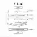 Fig. 16 - Image processing apparatus and image processing method
