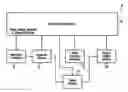 Fig. 01 - Switching between dedicated function hardware and use of a software routine to generate result data