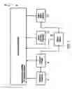 Fig. 02 - Switching between dedicated function hardware and use of a software routine to generate result data