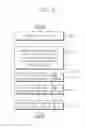 Fig. 07 - Method of driving display panel and display apparatus for performing the same