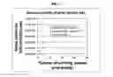 Fig. 02 - Nano graphene platelet-based conductive inks and printing process
