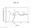 Fig. 12 - Liquid ejection head