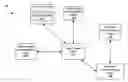 Fig. 01 - Systems and methods of providing video features in a standard telephone system
