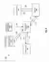 Fig. 10 - Systems and methods of providing video features in a standard telephone system