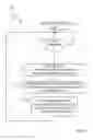 Fig. 08 - Method for creating a videoconferencing displayed image