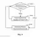 Fig. 05 - Self-adaptive adjustment method of video call service and video mobile terminal