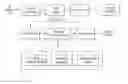 Fig. 01 - Method and device for converting 3D images