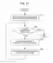 Fig. 18 - Microscope control device, image display device, image management server, in-focus position information generating method, image display method, image management method and microscope image management system