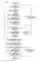 Fig. 05 - Electronic device, electronic camera, and data transfer program for changing transfer rate and communication protocol