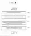Fig. 08 - Lens-interchangeable digital photographing apparatus and method for controlling the same