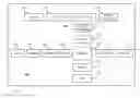 Fig. 01 - Mobile consumer electronic applications on internet video platform