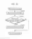 Fig. 24 - Method, device, system, program, and integrated circuit for wireless transmission