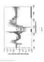 Fig. 06 - Correlation technique for analysis of clinical condition