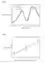 Fig. 06 - Method for measuring characteristic of object to be measured, structure causing diffraction phenomenon, and measuring device