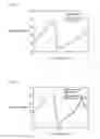 Fig. 07 - Method for measuring characteristic of object to be measured, structure causing diffraction phenomenon, and measuring device