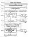 Fig. 01 - System and method for calibrating optical characteristics