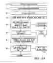 Fig. 17 - System and method for calibrating optical characteristics