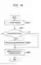 Fig. 15 - Application management system, application management method, program, and storage medium