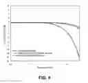 Fig. 08 - WIDE-BANDWIDTH DIELECTRIC WINDOWING FOR CONDUCTOR SUSPENSION STRUCTURE