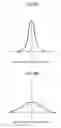 Fig. 23 - Display apparatus