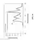 Fig. 11 - Lighting Device Capable of Reducing the Phenomenon of Melatonin Suppression