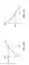 Fig. 34 - Driver for driving power switch element