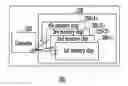 Fig. 01 - Multi-chip package and method of operating the same