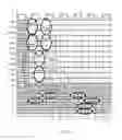 Fig. 10 - Memory devices and methods having multiple address accesses in same cycle
