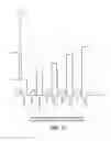 Fig. 11 - Detection of word-line leakage in memory arrays