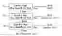 Fig. 01 - Method of twice programming a non-volatile flash memory with a sequence