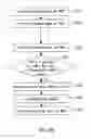 Fig. 15 - Method of twice programming a non-volatile flash memory with a sequence