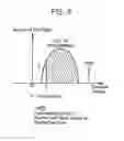 Fig. 07 - Nonvolatile memory devices, memory systems and methods of performing read operations