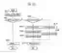 Fig. 14 - Memory system and method of operating the same