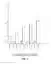 Fig. 11 - Detection of broken word-lines in memory arrays