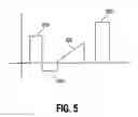 Fig. 06 - Reduction of quick charge loss effect in a memory device