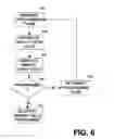 Fig. 07 - Reduction of quick charge loss effect in a memory device