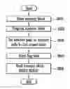 Fig. 01 - Method for operating semiconductor memory device