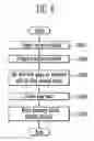 Fig. 05 - Method for operating semiconductor memory device