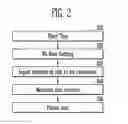 Fig. 03 - Semiconductor memory device and method of operating the same