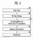 Fig. 05 - Semiconductor memory device and method of operating the same