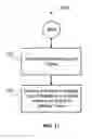 Fig. 18 - Simulating a refresh operation latency