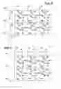 Fig. 08 - Data retention kill function
