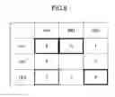Fig. 06 - Base station apparatus and method for use in mobile communication system