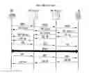 Fig. 01 - Methods and systems for controlling SIP overload