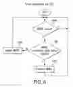 Fig. 06 - Methods and systems for controlling SIP overload