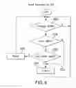 Fig. 07 - Methods and systems for controlling SIP overload