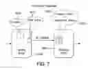 Fig. 08 - Methods and systems for controlling SIP overload