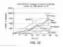 Fig. 12 - Methods and systems for controlling SIP overload