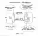 Fig. 15 - Methods and systems for controlling SIP overload