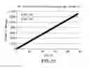 Fig. 23 - Methods and systems for controlling SIP overload